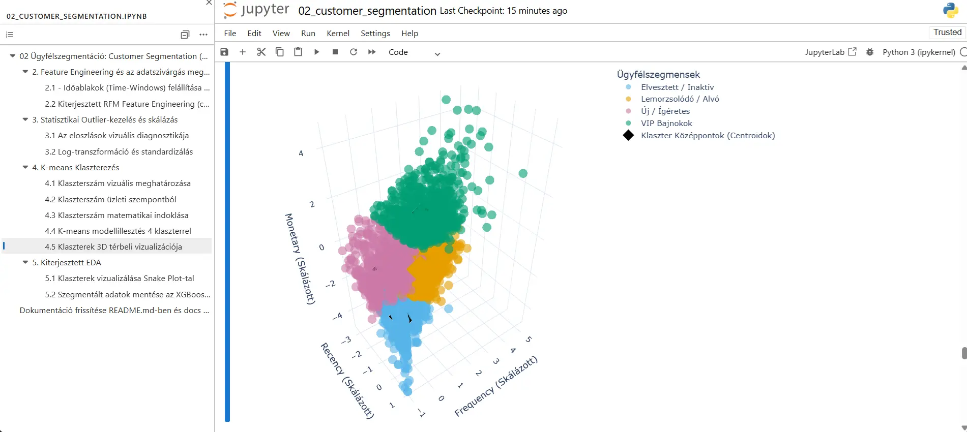 E-Commerce Customer Segmentation Dashboard preview